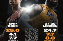 詹姆斯新星战术调整表现惊艳，巴黎圣日耳曼未来可期！