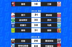 洛里昂新赛季目标是争夺法甲前四，稳定战绩表现